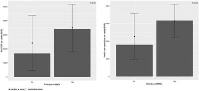 Reimbursed Medication Adherence Enhancing Interventions in European Countries: Results of the EUREcA Study